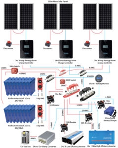 Cargo Trailer Solar Diagram - Seven Wanders the World